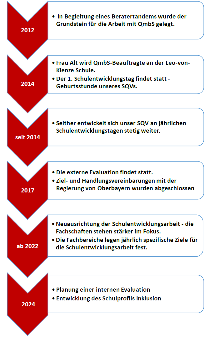Bild_QmbS.png