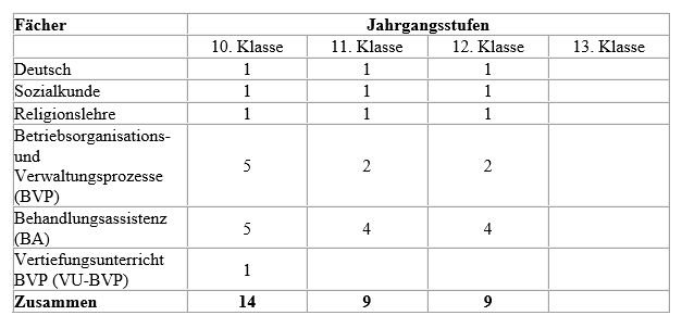 Stundentafel.png